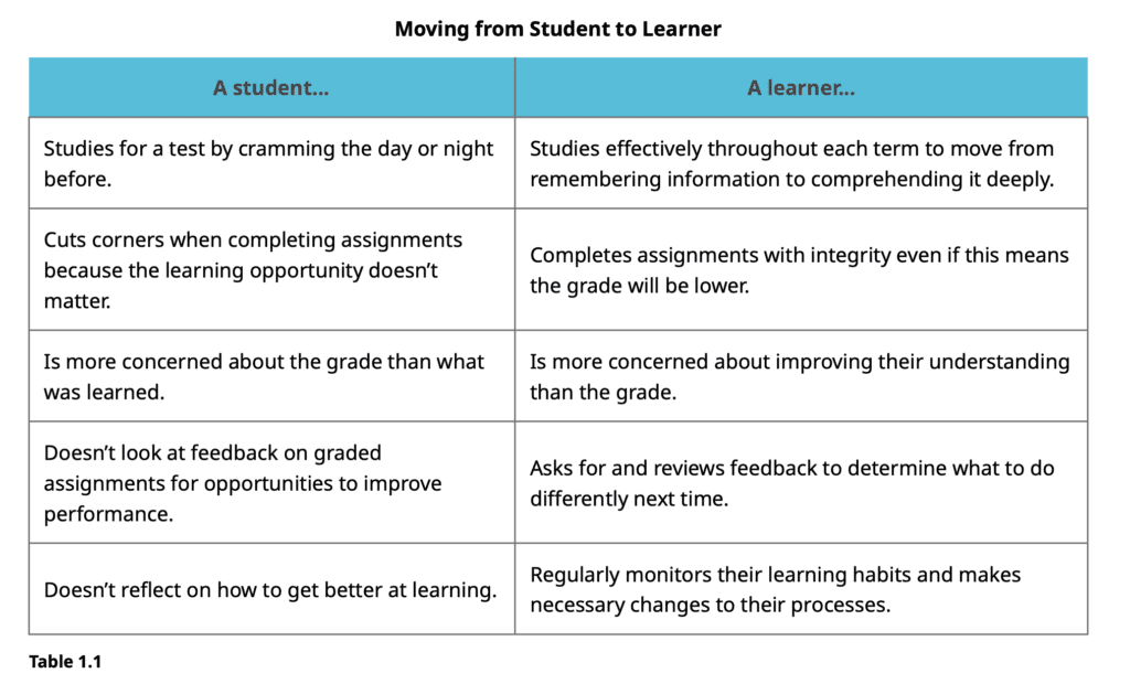 Moving from Student to Learner